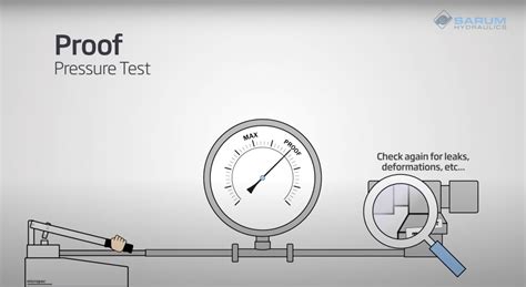 burst strength test|proof pressure vs burst.